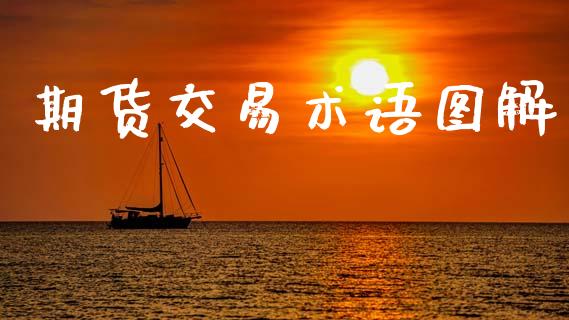 期货交易术语图解_https://m.letulww.com_股指期货交易时间_第1张