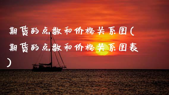 期货的点数和价格关系图(期货的点数和价格关系图表)_https://m.letulww.com_期货开户保证金_第1张