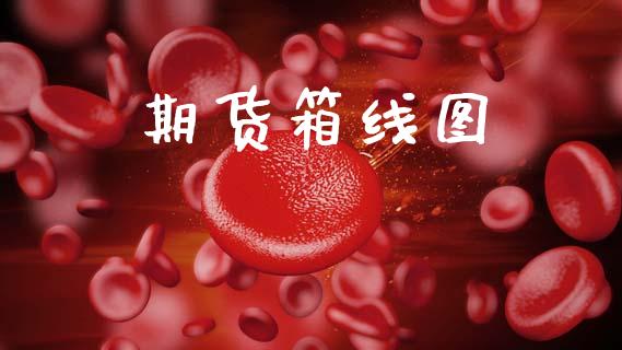 期货箱线图_https://m.letulww.com_股指期货交易时间_第1张